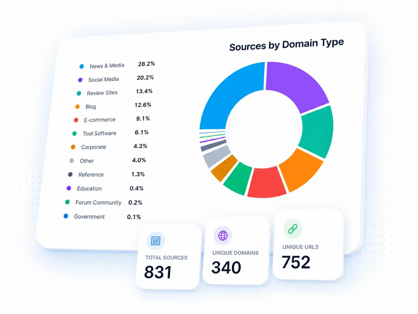 Visyble sources by domain type